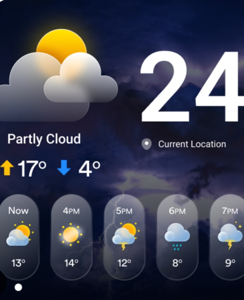 You are currently viewing MOBILE WEATHER APP HANDY – CHISAMBA FARMERS